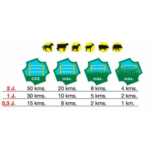 RANCH AMA 12V 3J 20KM