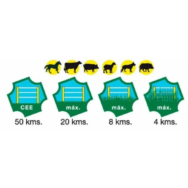 RANCH AMA 12V 3J 20KM